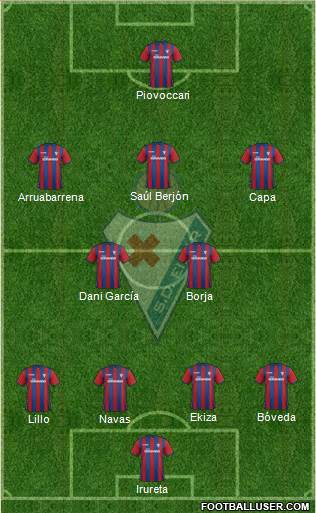 S.D. Eibar S.A.D. Formation 2015
