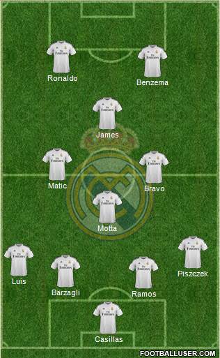 Real Madrid C.F. Formation 2015
