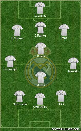 Real Madrid C.F. Formation 2015