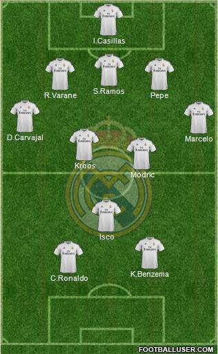 Real Madrid C.F. Formation 2015