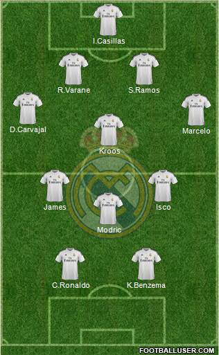 Real Madrid C.F. Formation 2015