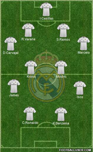 Real Madrid C.F. Formation 2015