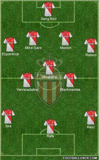 AS Monaco FC Formation 2015