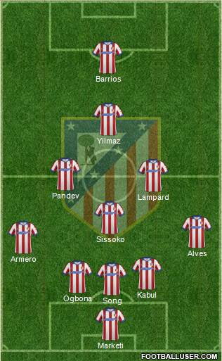 C. Atlético Madrid S.A.D. Formation 2015