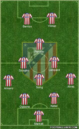 C. Atlético Madrid S.A.D. Formation 2015
