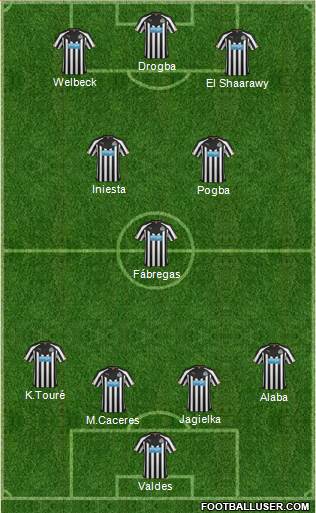Newcastle United Formation 2015