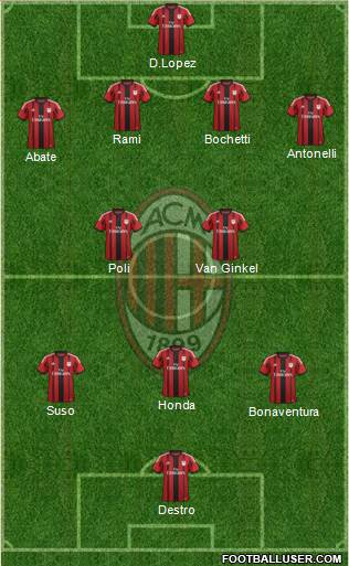 A.C. Milan Formation 2015