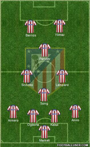 C. Atlético Madrid S.A.D. Formation 2015