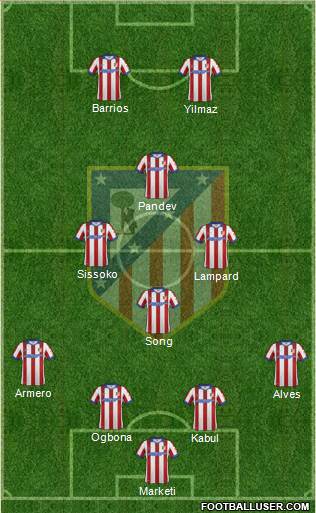 C. Atlético Madrid S.A.D. Formation 2015