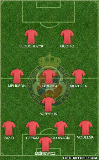 Wisla Krakow Formation 2015