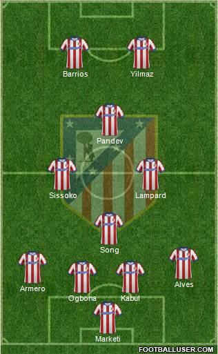 C. Atlético Madrid S.A.D. Formation 2015