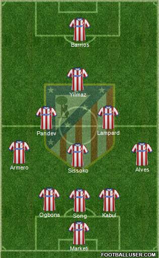 C. Atlético Madrid S.A.D. Formation 2015