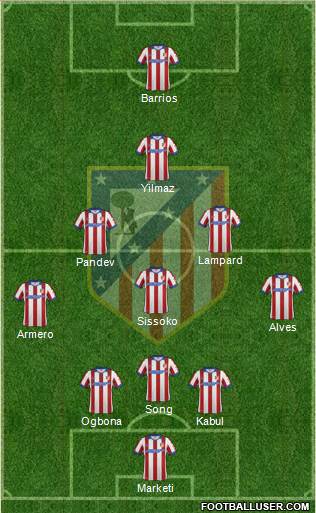 C. Atlético Madrid S.A.D. Formation 2015