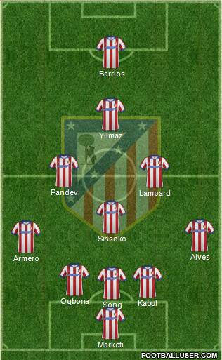 C. Atlético Madrid S.A.D. Formation 2015