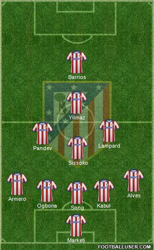 C. Atlético Madrid S.A.D. Formation 2015