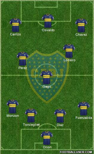 Boca Juniors Formation 2015