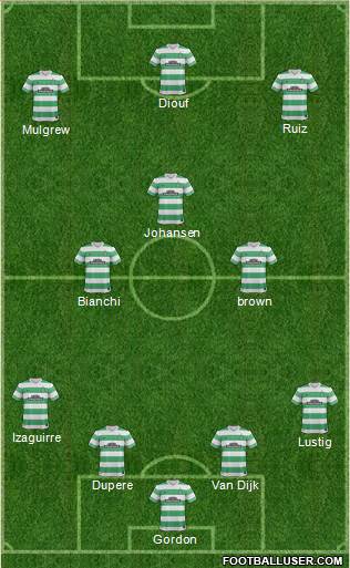 Celtic Formation 2015