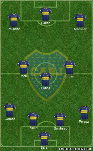Boca Juniors Formation 2015