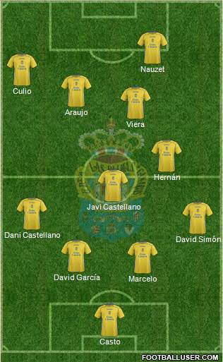 U.D. Las Palmas S.A.D. Formation 2015
