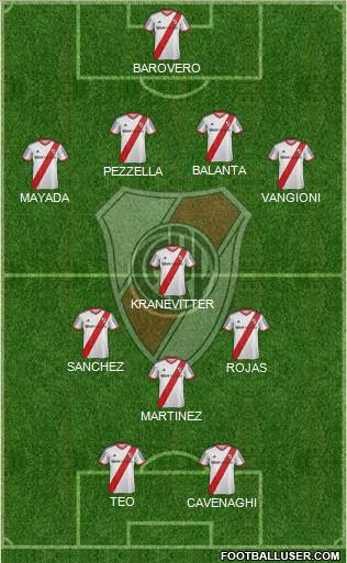 River Plate Formation 2015