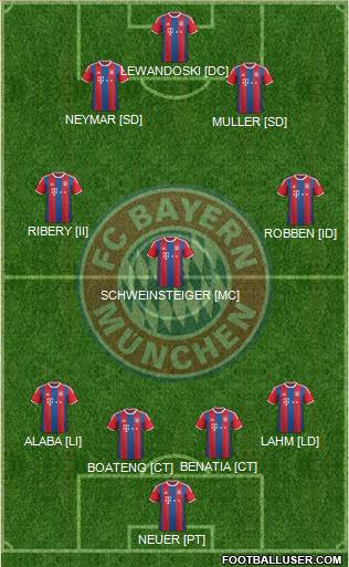 FC Bayern München Formation 2015
