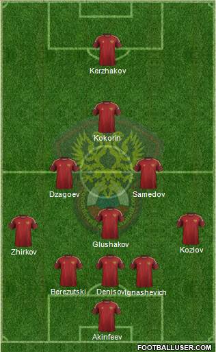 Russia Formation 2015