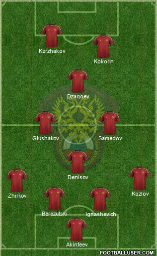 Russia Formation 2015