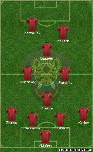Russia Formation 2015