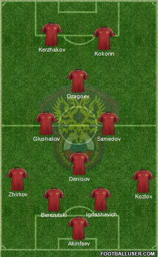 Russia Formation 2015