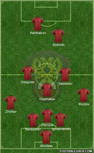 Russia Formation 2015