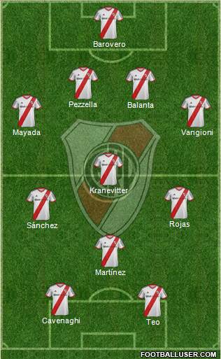 River Plate Formation 2015