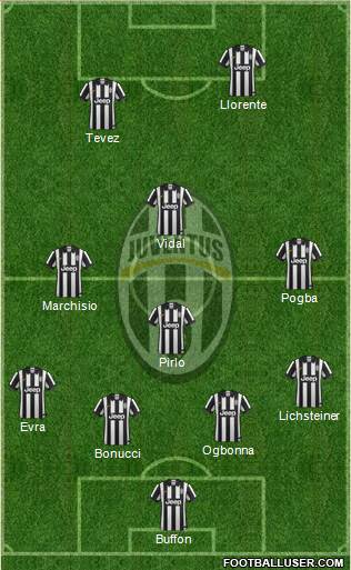 Juventus Formation 2015