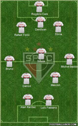 São Paulo FC Formation 2015