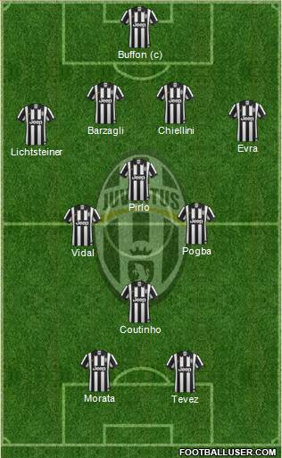 Juventus Formation 2015