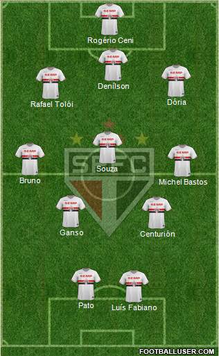 São Paulo FC Formation 2015