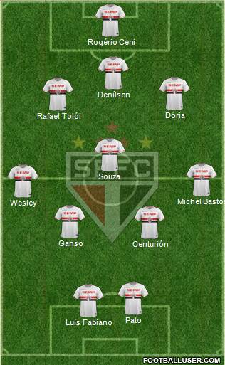 São Paulo FC Formation 2015
