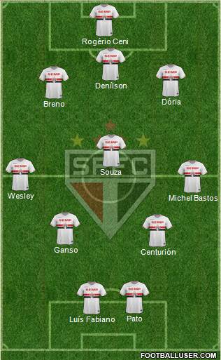 São Paulo FC Formation 2015