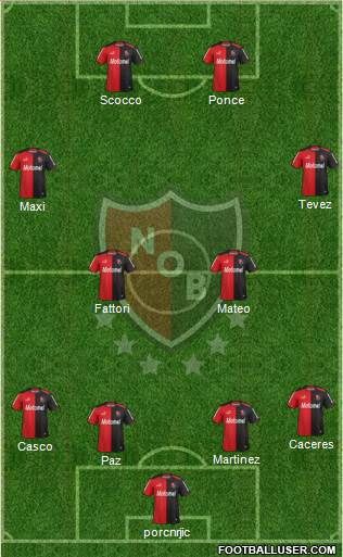 Newell's Old Boys Formation 2015