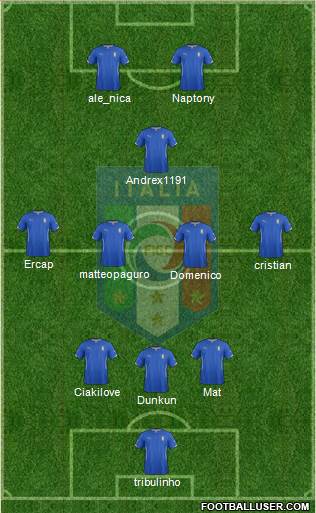 Italy Formation 2015