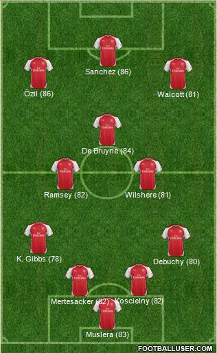Arsenal Formation 2015