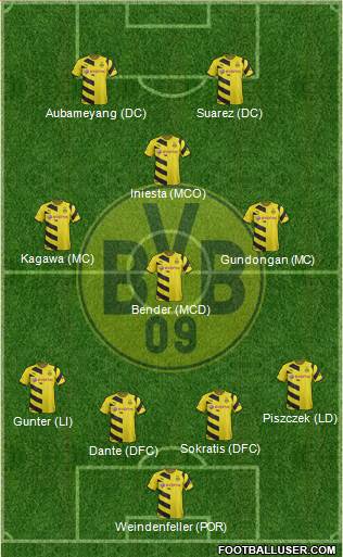 Borussia Dortmund Formation 2015