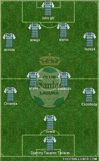 Club Deportivo Santos Laguna Formation 2015