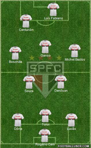 São Paulo FC Formation 2015