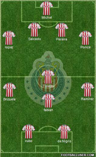 Club Guadalajara Formation 2015