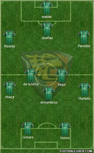 Club Jaguares de Chiapas Formation 2015