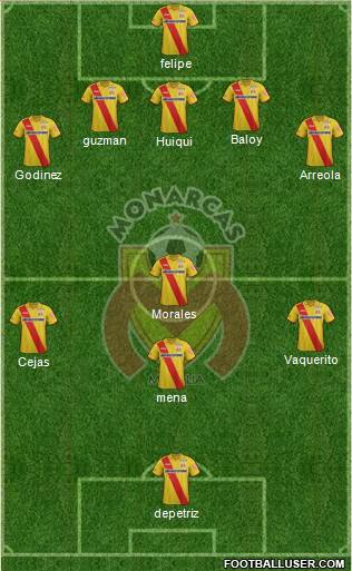 Club Monarcas Morelia Formation 2015