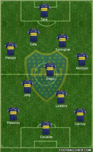 Boca Juniors Formation 2015