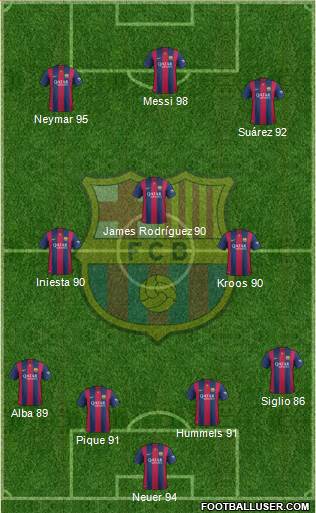 F.C. Barcelona Formation 2015