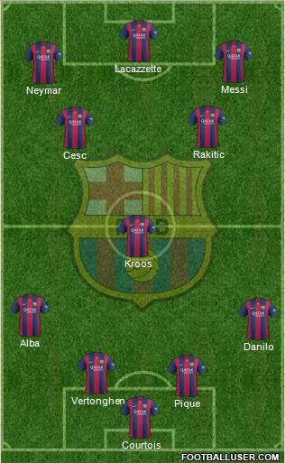 F.C. Barcelona Formation 2015