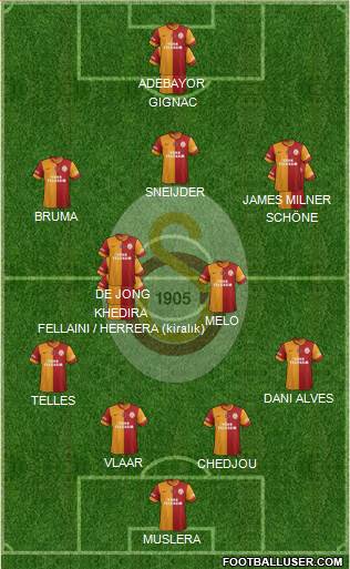 Galatasaray SK Formation 2015